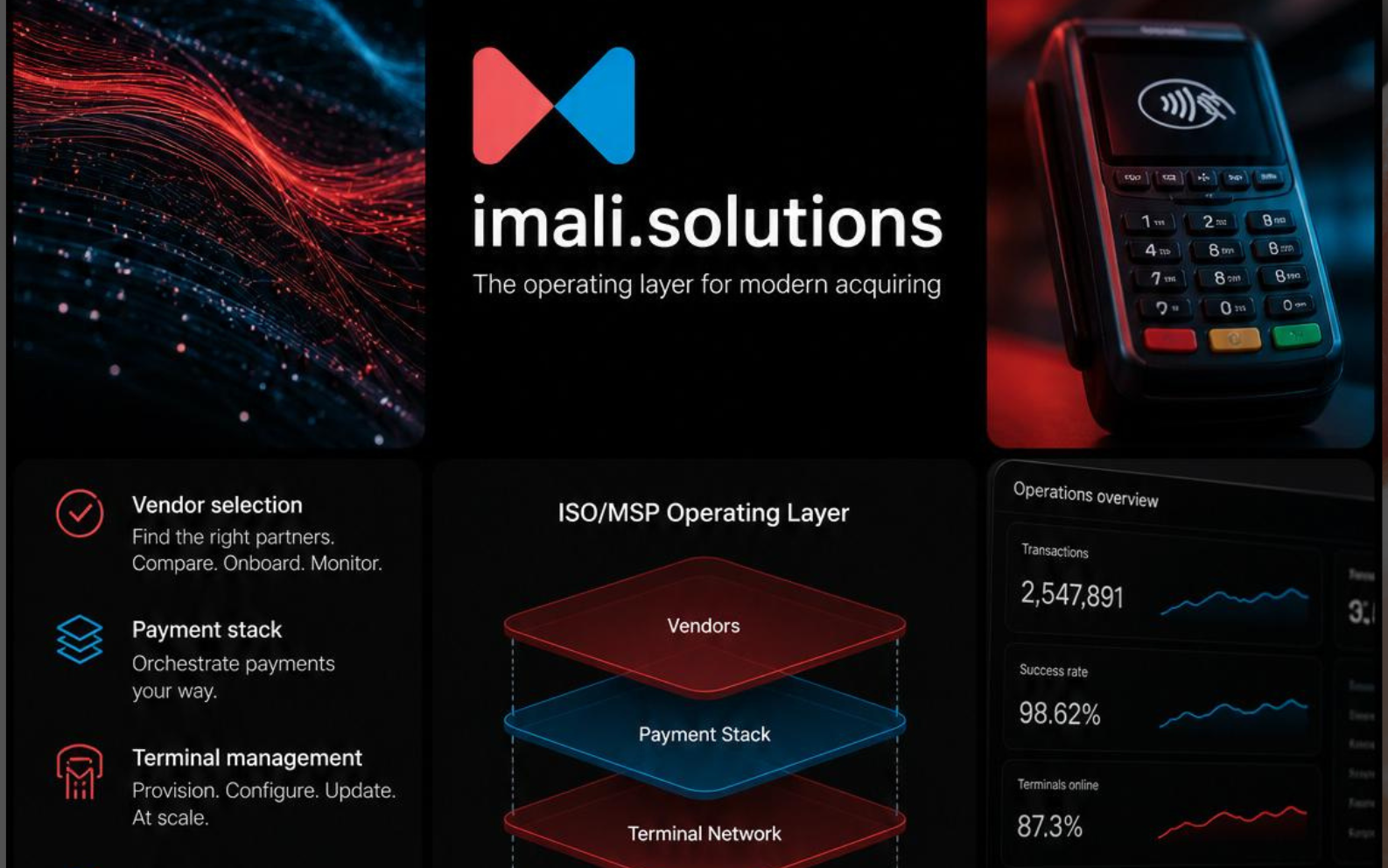 imali.solutions operating layer brand visual